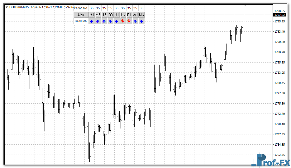 ma-trend-gold MA Trend Arrow mt4 indicator