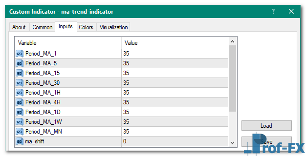 MA Trend Arrow mt4 indicator