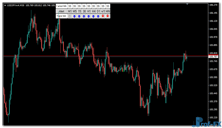 MA Trend Arrow mt4 indicator
