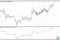ma-trigger-gold MA Trigger mt4 indicator