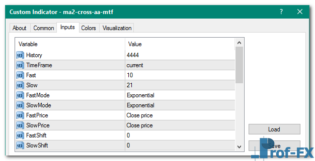 MA2 Cross AA Cross & Signal mt4 indicator
