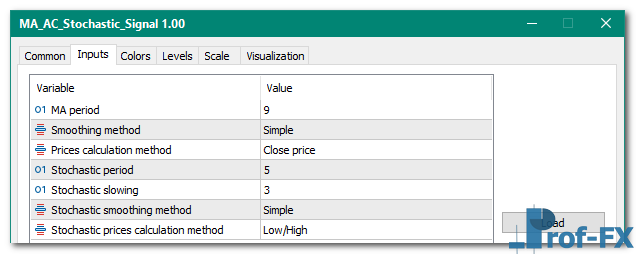 MA AC Stochastic Signal mt5 indicator