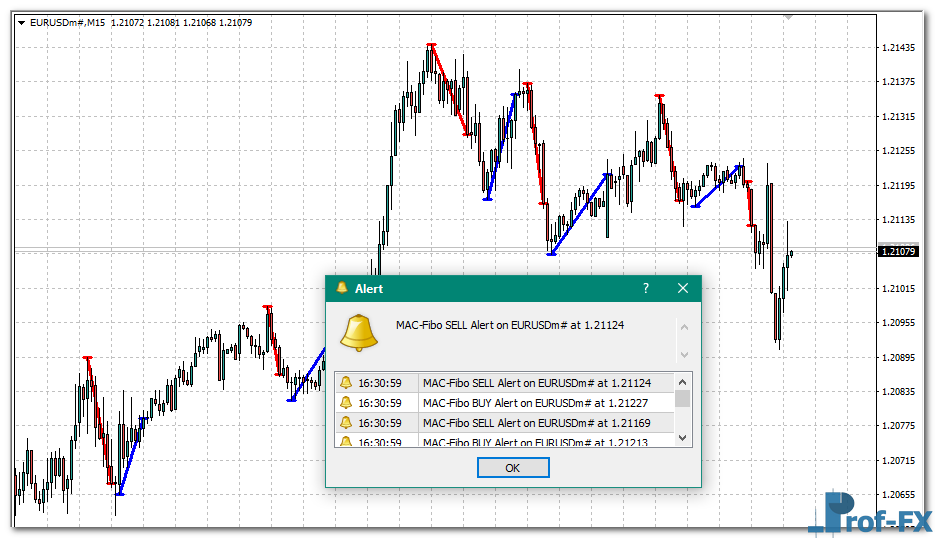 MAC Fibo mt4 indicator
