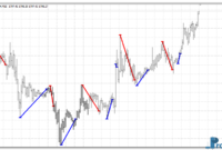 mac-fibo-gold MAC Fibo mt4 indicator