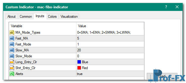 MAC Fibo mt4 indicator