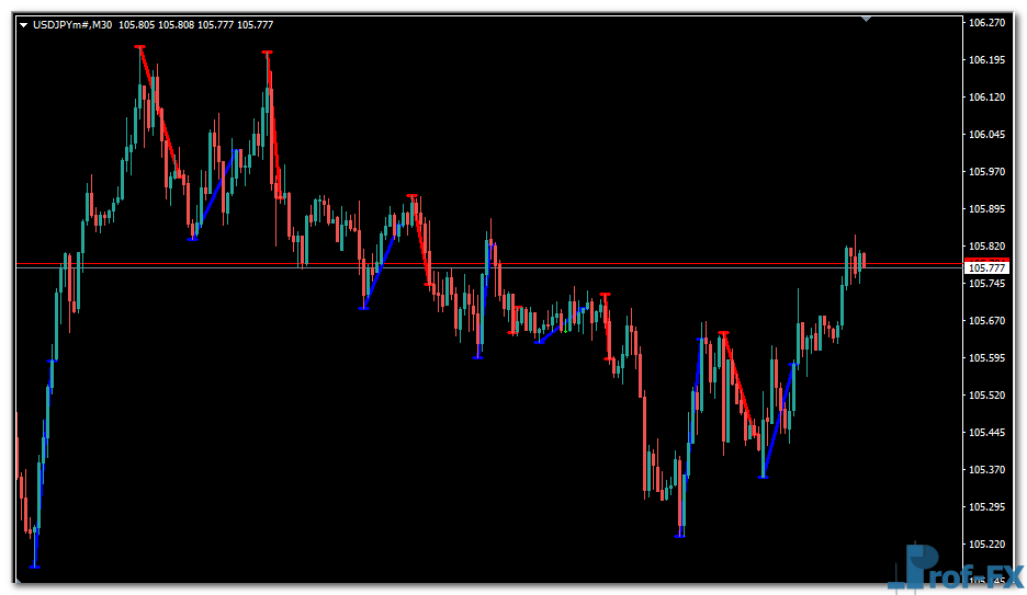 MAC Fibo mt4 indicator