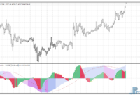 macd-3-tf-nrp-gold MACD 3 TF NRP mt4 indicator