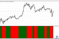 macd-bars-eu MACD Bars metatrader 4