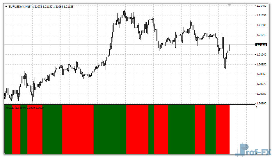 macd-bars-eu MACD Bars metatrader 4