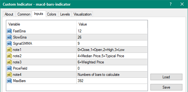 MACD Bars metatrader 4