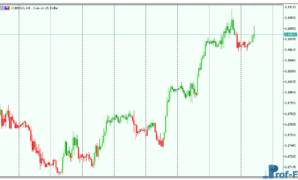 macd-color-candles-1 MACD Color Candles mt5 indicator