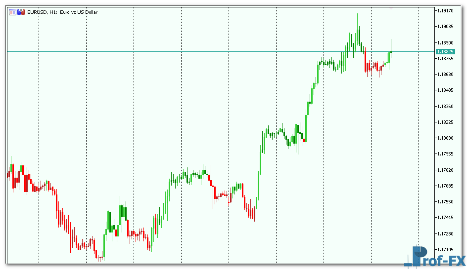 macd-color-candles-1 MACD Color Candles mt5 indicator