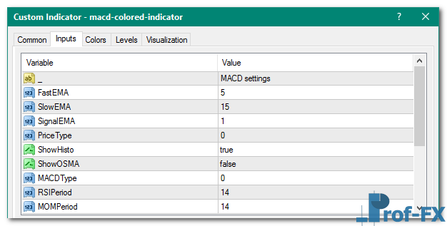 MACD Colored mt4 indicator