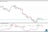 macd-histogram-1 MACD Histogram metatrader 5