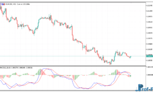 macd-histogram-1 MACD Histogram metatrader 5