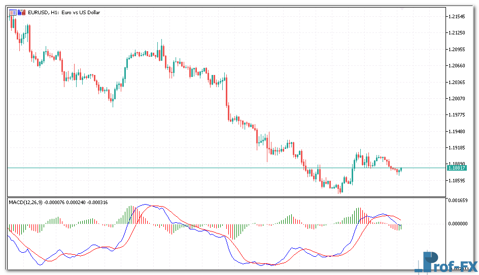 macd-histogram-1 MACD Histogram metatrader 5