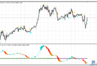 macd-tape-eu MACD Tape metatrader 4