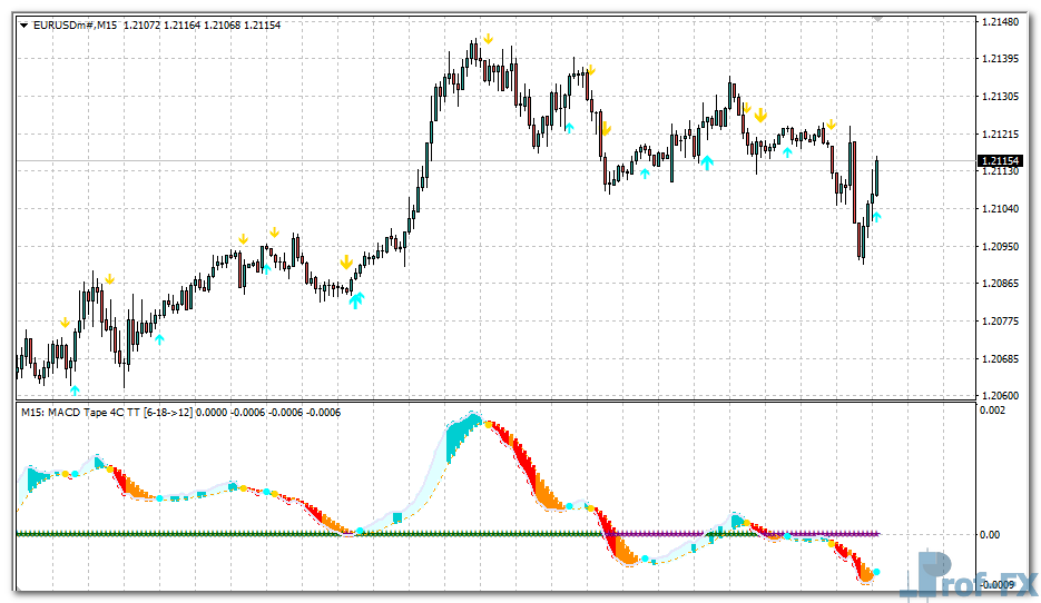 macd-tape-eu MACD Tape metatrader 4