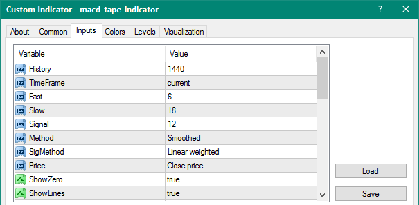 MACD Tape metatrader 4