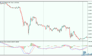MACD_Histogram_MC-1 MACD Histogram MC mt5 indicator