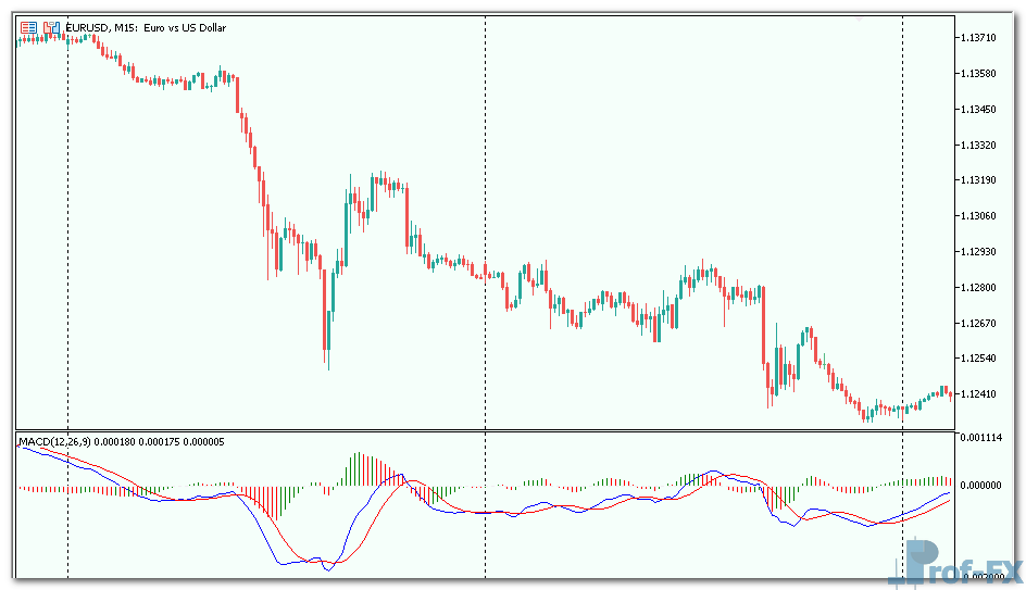 MACD_Histogram_MC-1 MACD Histogram MC mt5 indicator