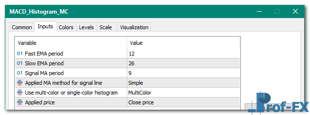 MACD Histogram MC mt5 indicator