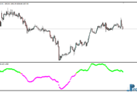 macdio-trigger-forex-gold Macdio Trigger Forex mt4 indicator