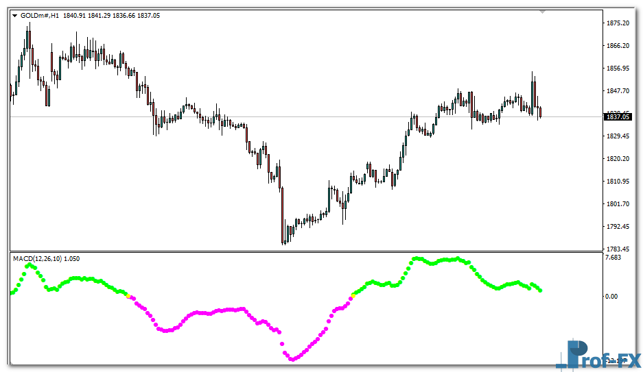 macdio-trigger-forex-gold Macdio Trigger Forex mt4 indicator