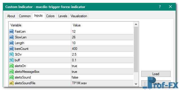Macdio Trigger Forex mt4 indicator