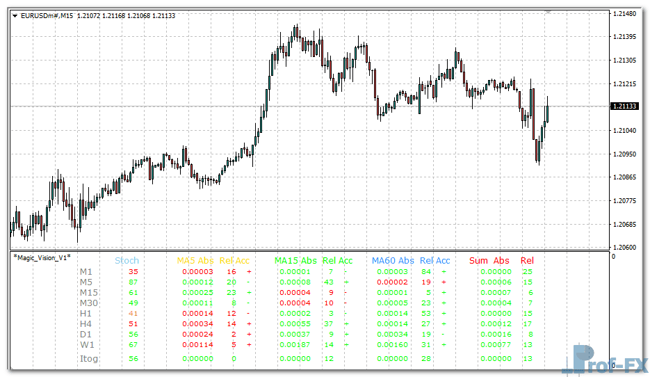 Magic Vision Metatrader 4