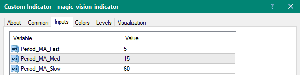 Magic Vision Metatrader 4
