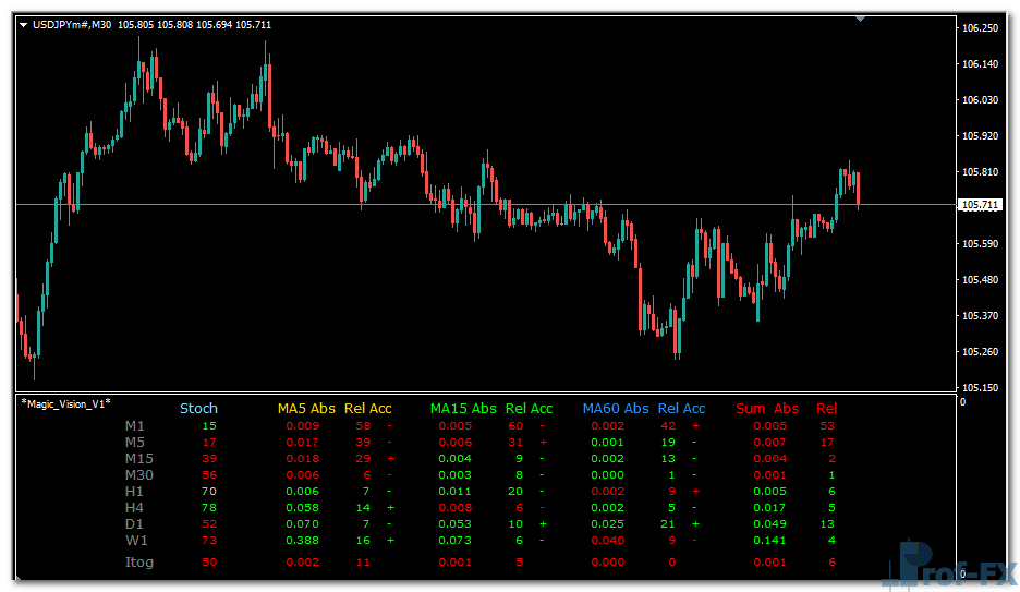 magic-vision-uj Magic Vision Metatrader 4