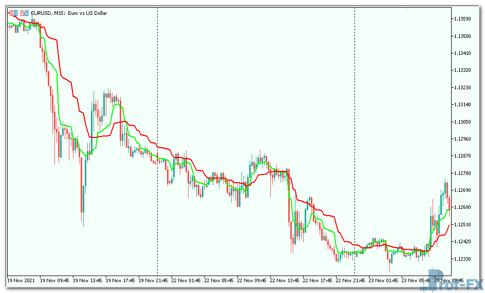 MAMA Optim mt5 indicator