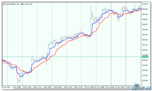 MAMA-Optim-3 MAMA Optim mt5 indicator
