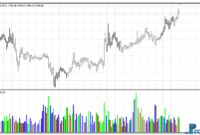 market-facilitation-index-gold Market Facilitation Index (BW MFI) mt4 indicator