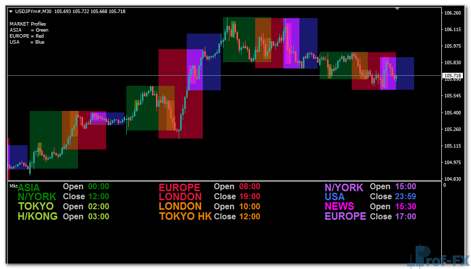 market-hours-uj Forex Market Hours mt4 indicator
