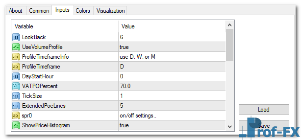 Market Profile v1 mt4 indicator