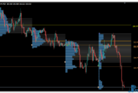 market-profile-v1-uj Market Profile v1 mt4 indicator