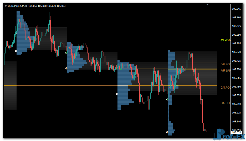 market-profile-v1-uj Market Profile v1 mt4 indicator