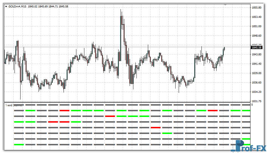market-trend-scanner-gold Market Trend Scanner mt4 indicator
