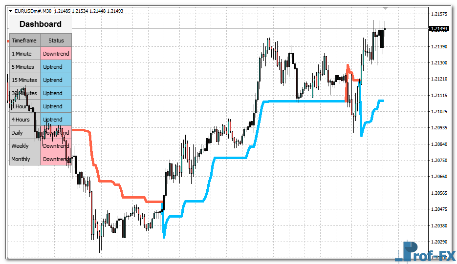 market-trend-scanner-v1-eu Market Trend Scanner v1 mt4 indicator