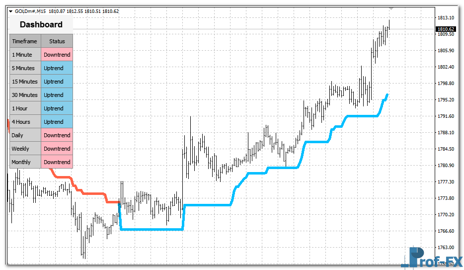 Market Trend Scanner v1 mt4 indicator