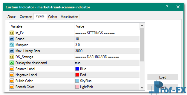 Market Trend Scanner v1 mt4 indicator