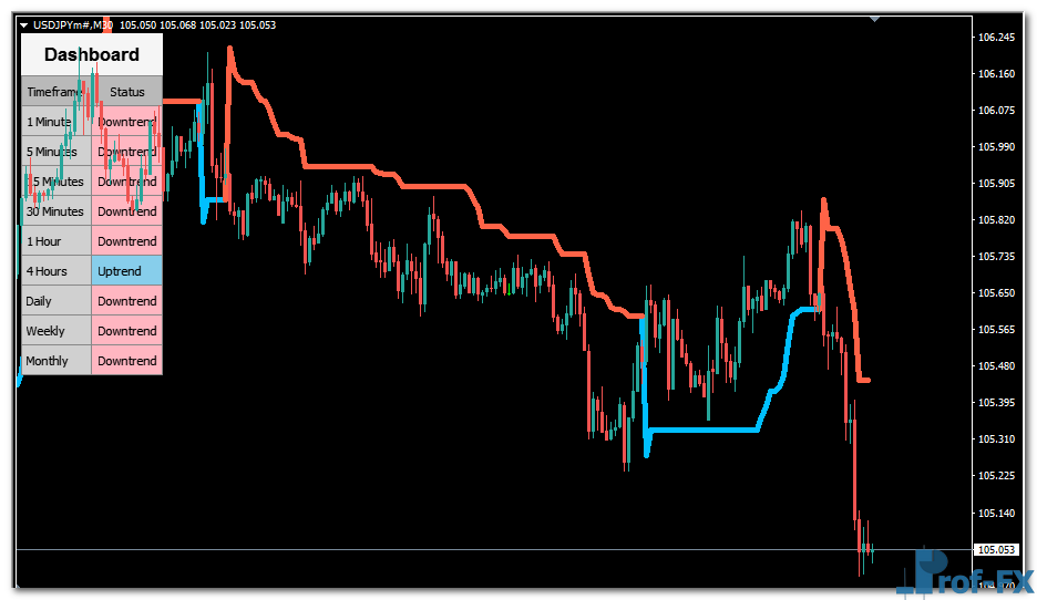 Market Trend Scanner v1 mt4 indicator