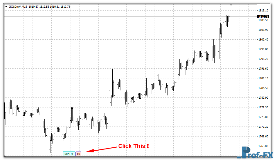 Market Volume Profile Indicator mt4