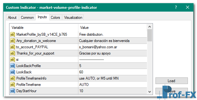 Market Volume Profile Indicator mt4