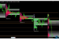 market-volume-profile-uj Market Volume Profile Indicator mt4
