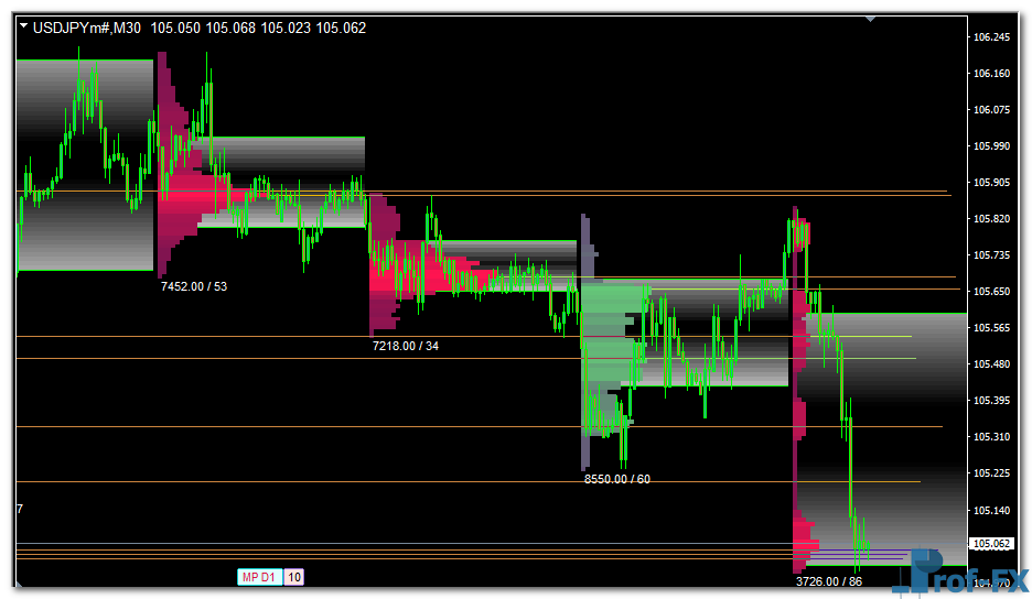 market-volume-profile-uj Market Volume Profile Indicator mt4