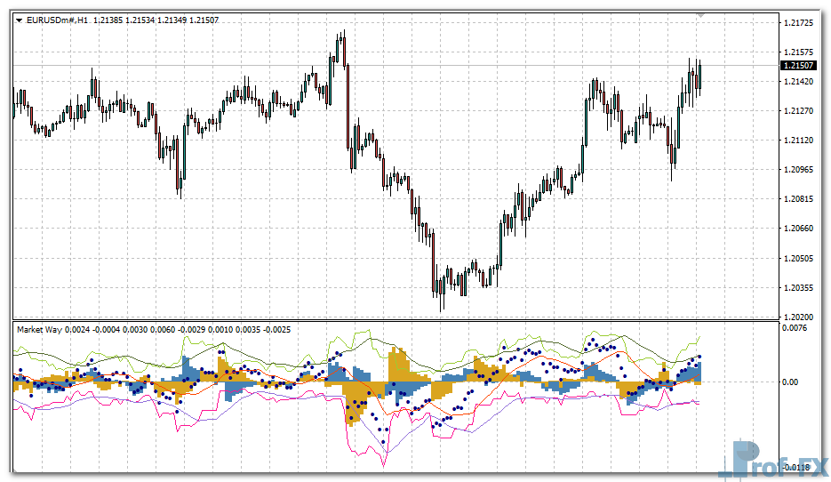 market-way-eu Market Way mt4