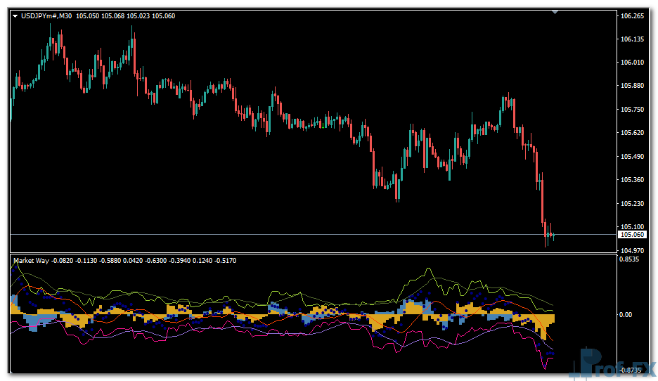 Market Way mt4